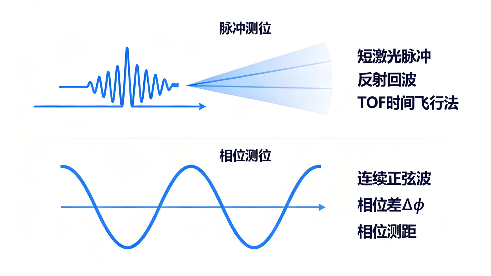 脉冲-相位.jpg